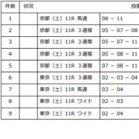 明日はケンタッキーダービー！