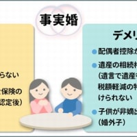 『カトリックと離婚』『事実婚』『金持ちと天国』『寄付の文化』