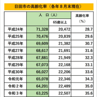 自民党総裁選挙・敬老の日