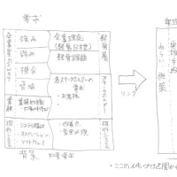 ITストラテジスト、これを理解したら午後Ⅰ合格点とれた！