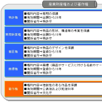 大人気新品セール ブ 取引基本契約書⑪。（製造物責任、知的財産権の侵害、知的財産権 その他