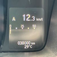マイカーの年間走行距離：約6,000㎞って？