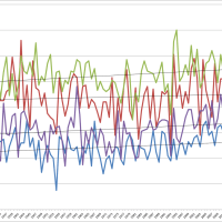 名古屋の日最高気温の月平均値の推移とグラフ