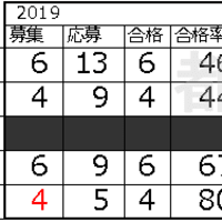 都立高校サッカー部 強豪校は 都立に入る 都立高校サッカー部 強豪校は 都立に入る