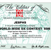 CQ WW DX 1988