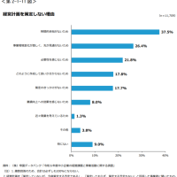 時間がないから経営計画は策定できない！！