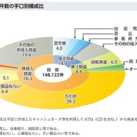 【政策提言】　納税者心理を改善できる政策を！