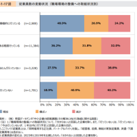 経営者は職場環境の見直しも行おう！！