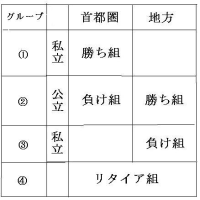 実はルソーの教育は論理的に成り立たない くんずほぐれつ