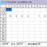 BTアワード対象地での運用_240801～31