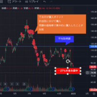 【2024年失敗株②】MU マイクロンテクノロジー