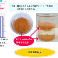 プロファイバープラスの成分と、取り扱い販売店やお得な購入方法を徹底調査