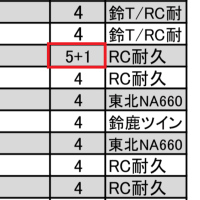 レインボーカラーズ耐久2025　第2戦鈴鹿ツインサーキット