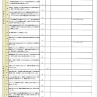 令和６年度　自己評価　【浦安事業所】　令和７年２月実施／令和７年４月掲載