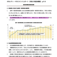 大田区の税の再分配の課題・問題　令和7年（2025年）3月11日　大田区議会　予算特別委員会　福祉費　質問