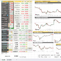 昨日07/04(金曜日）のNY市況、欧州市況_7/5朝の市況