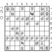 SS2-12 先手三間飛車に居飛車穴熊(4)