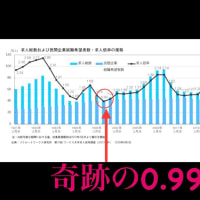うさぎ税、うさぎ汁、不動産