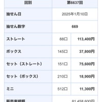 ナンバーズ3ミニの小さな幸運