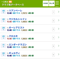 【クラブ回顧】インゼルサラブレッド 22年産