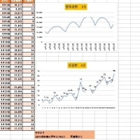 9/11  先日のブログを書き直しました