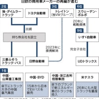 本日のニュース as of 250612