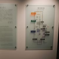 帰還者たちの記憶ミュージアム（平和祈念展示資料館）を見学しました