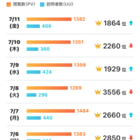 ☆昨日の！河原は寒かった～！！！ほんと！（笑）☆