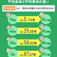 (孤老をどう乗り越えるか。