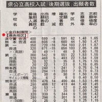 高校無償化の富裕層支援、自民党が妥当性検討！
