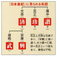 稲荷山古墳で出土の鉄剣の解読結果発表 　on　1978年9月19日