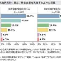 支援ノウハウ・知見の不足は大きな課題！！