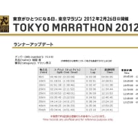 東京マラソンの結果、ラップ