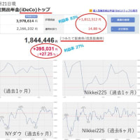 iDeCo(イデコ)、NISAの運用経過公表！（2025年2月）