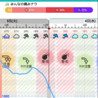 気圧のせいかな