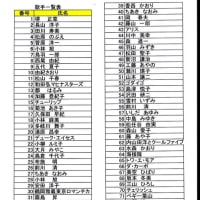 高齢者といえども、ぼけないでください