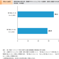 コストマネジメントができているか？？