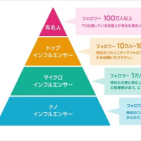Y氏から無言電話と嫌がらせのファックスを送信する信号音が聞こえて不快