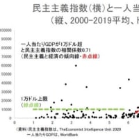 【印首相、２年ぶり来日へ】安倍氏が着目した特別な国#2025/7/5 #北國新聞＃高橋洋一＝嘉悦大教授