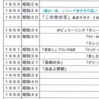 2020年1月30日 東京大衆歌謡楽団の演奏曲と、深夜に目覚めてラッキー。