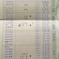 ハートクリニックへ行ってきました。