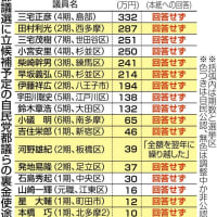 東京都議会議員選挙告示。６月２２日投開票の選挙の焦点は、都議会自民党で常態化した裏金政治資金パーティを温存する小池百合子都知事与党（自民・都ファ・公明）による「裏金自民免罪条例」を許すかどうかだ。