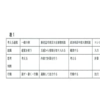 まとめ・・・一般的には「認識→思考・判断→行動」が考えるプロセス