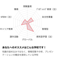 中学受験 親子で勝ちとる最高の合格