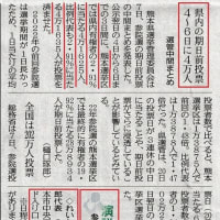 激戦　幕開け！熊本県・参議院選挙！