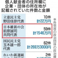 高校無償化に反対56.5%　共同通信：世論調査
