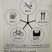 『免疫と「病」の科学　万病のもと「慢性炎症」とは何か』宮坂昌之/定岡恵共著（2018年12月20日発行）　”貝原益軒『養生訓』が温故知新”