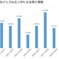 悪魔モレク ２０３０年 黙示録