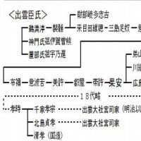 『出雲国造家』『国譲り神話』『古代信仰の源流』