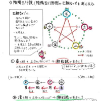 れくす先生の歴史授業17 　陰陽五行説
